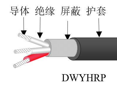 無(wú)鹵低煙特種屏蔽控制電纜