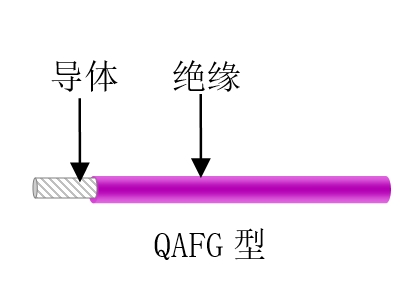 航空、航天用耐高溫抗輻射（屏蔽）輕型導(dǎo)線