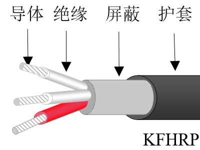 氟塑料絕緣多芯特控電纜