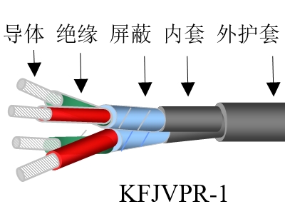 氟塑料絕緣特種復(fù)合控制電纜