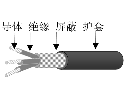 交聯(lián)聚乙烯絕緣鍍鎳銅鋁合金絲編織屏蔽交聯(lián)聚烯烴護(hù)套無(wú)鹵低煙低毒阻燃超輕型船用控制電纜